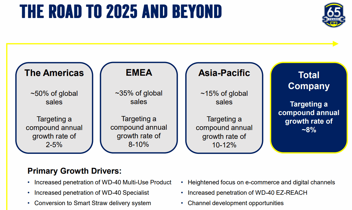 The-Road-to-2025-and-Beyond