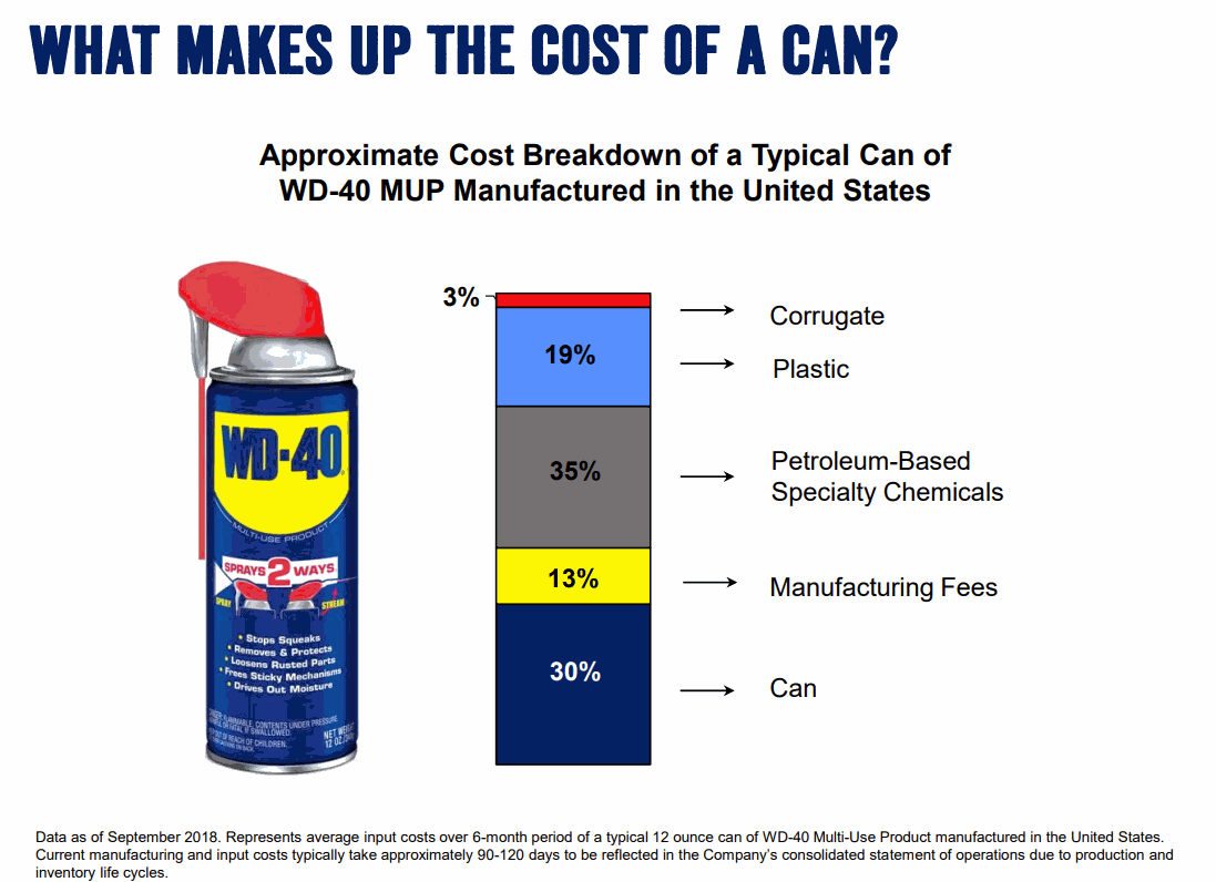 WD-40_Can_Cost