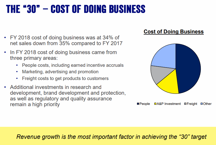 WD-40_Cost-of-Business