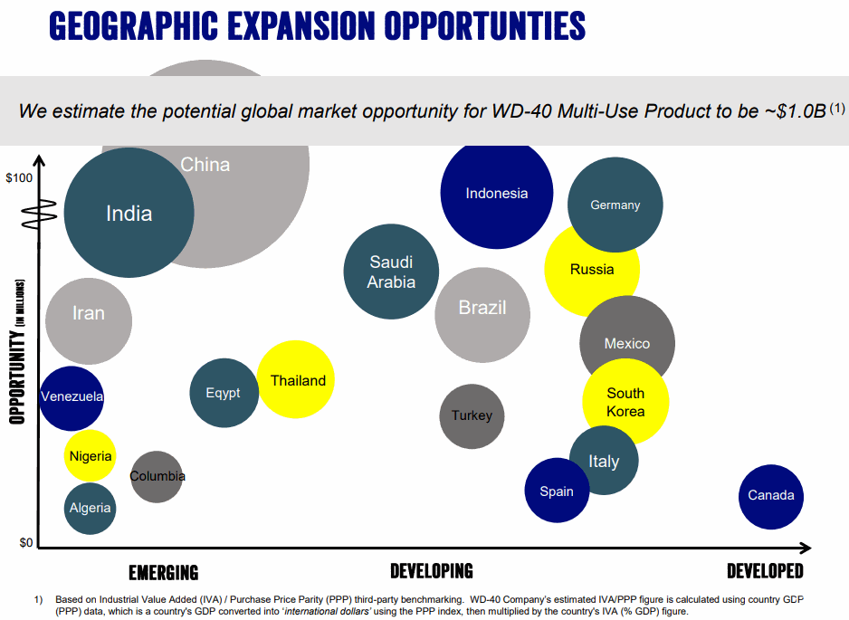 WD-40_Geographic-Expansion-Oppotunities