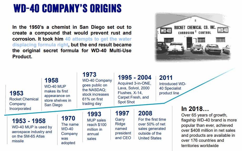 WD-40_History