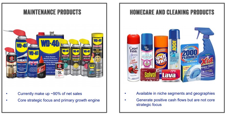 WD-40_Segment